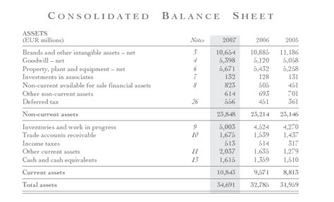 dior income statement